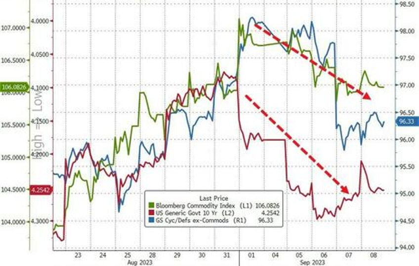 derailing goldilocks goldman questions the soft landing narrative