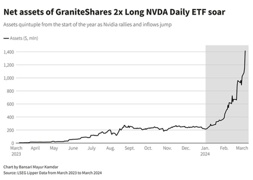 desperate dems demand sec block all future crypto etfs pressure brokers due to enormous risks