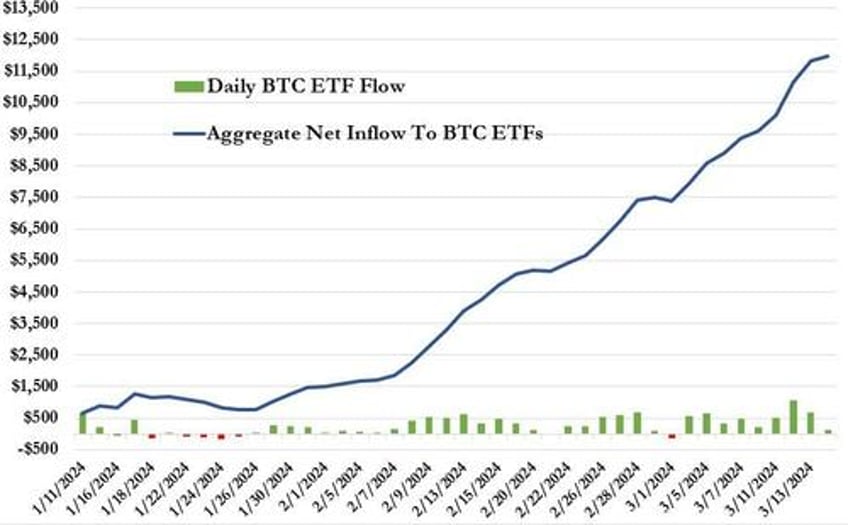 desperate dems demand sec block all future crypto etfs pressure brokers due to enormous risks