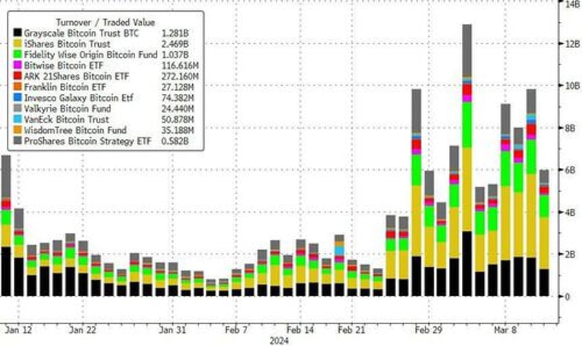 desperate dems demand sec block all future crypto etfs pressure brokers due to enormous risks