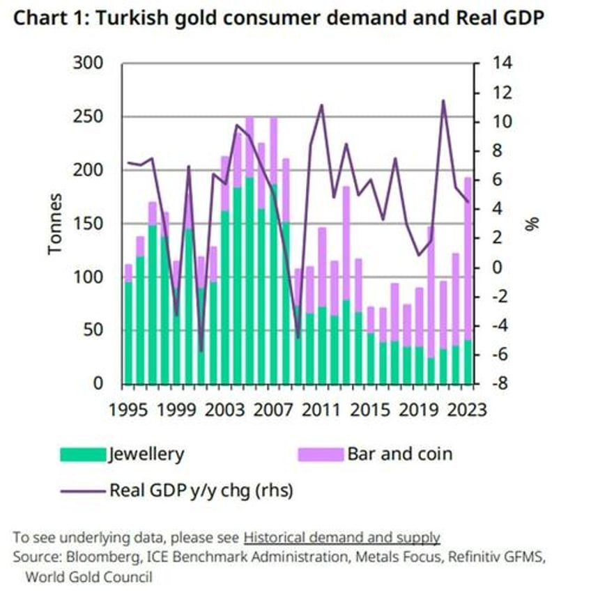 despite dollar access govt crackdowns turks are sitting on 331 billion of household gold