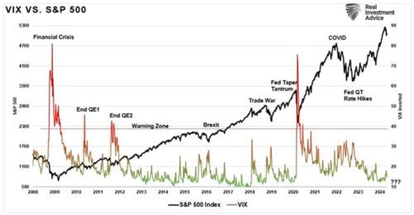 despite powells qteasing the correction may not be over yet