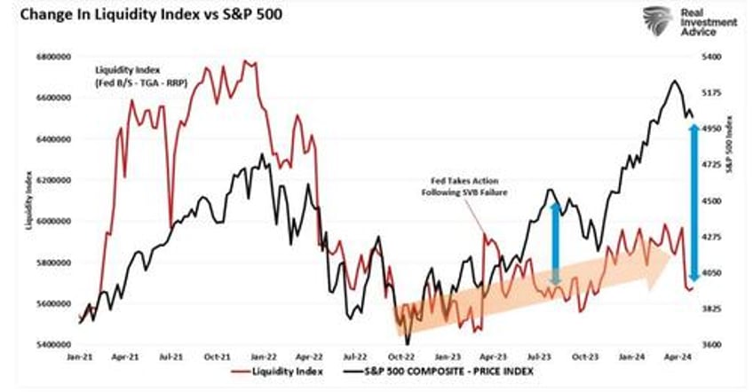 despite powells qteasing the correction may not be over yet