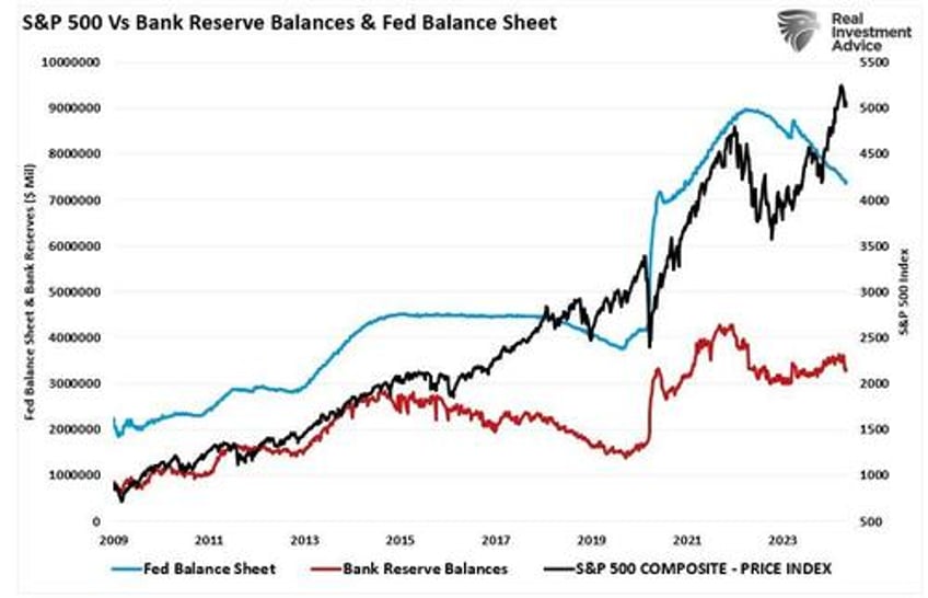 despite powells qteasing the correction may not be over yet