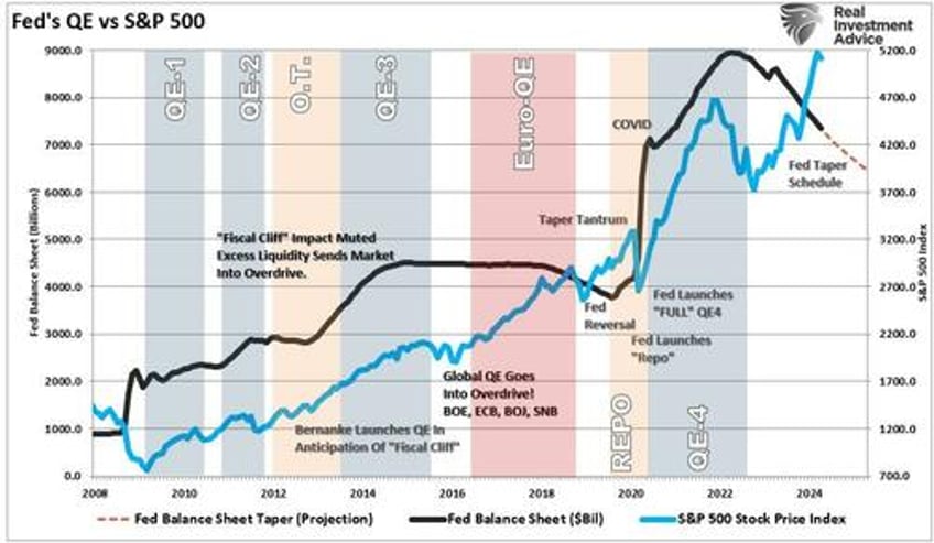 despite powells qteasing the correction may not be over yet