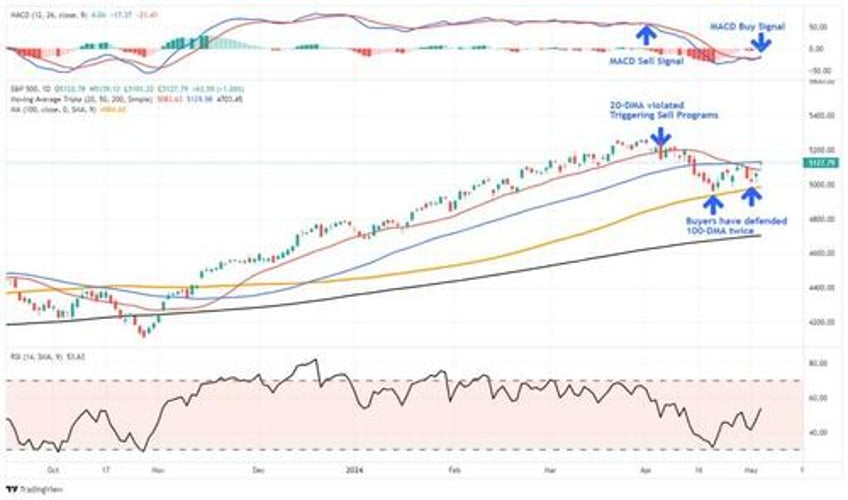 despite powells qteasing the correction may not be over yet