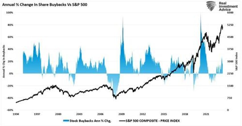 despite powells qteasing the correction may not be over yet