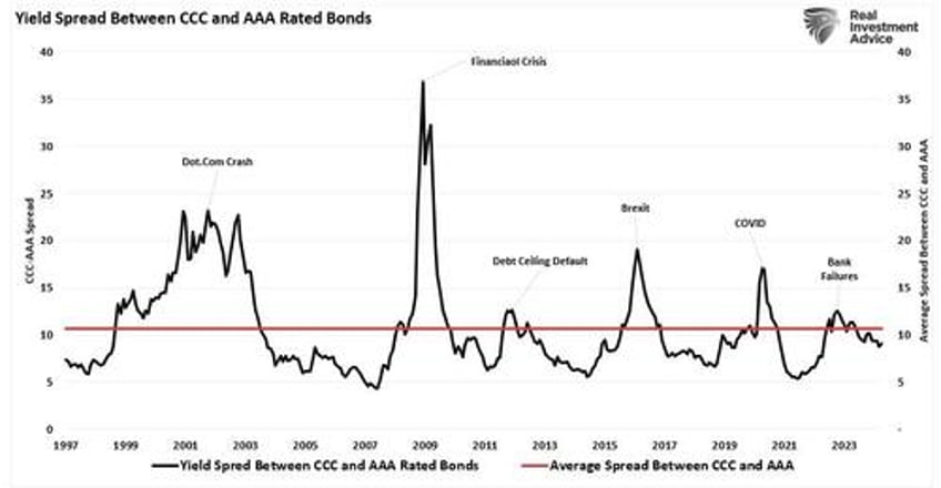 despite powells qteasing the correction may not be over yet