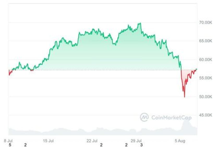 diamond hands mtgox creditors hodl bitcoin despite 10 year wait