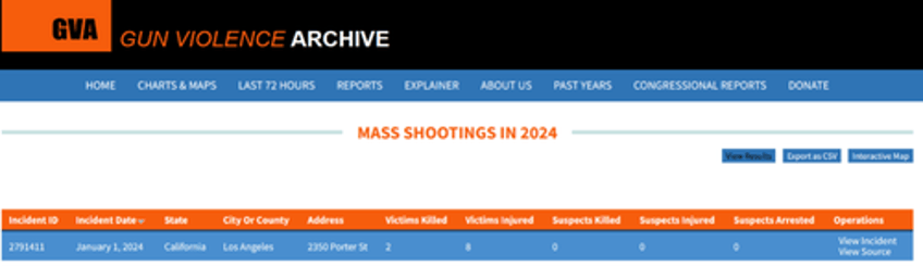 did loosening gun control cause a nationwide drop in homicides 