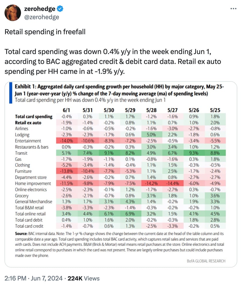 did roaring kitty just kill the bull market