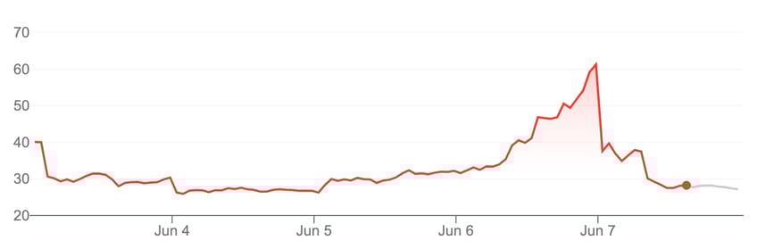 did roaring kitty just kill the bull market