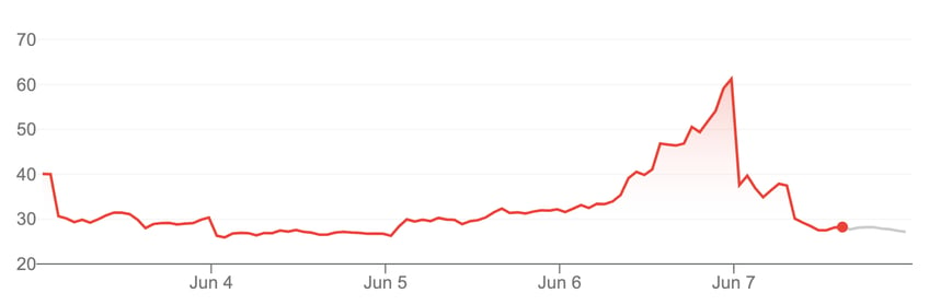 did roaring kitty just kill the bull market