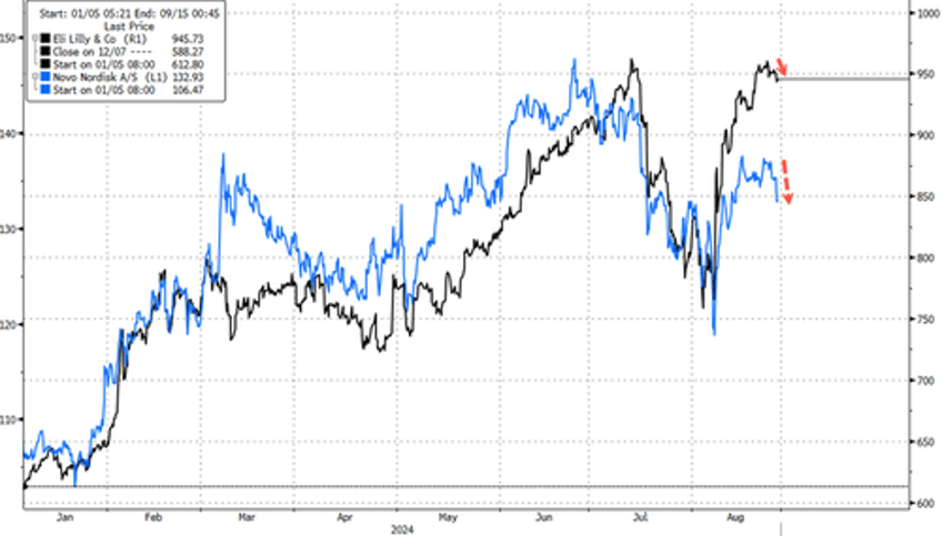 did the fatty bubble pop eli lilly discounts low dose zepbound vials by 50