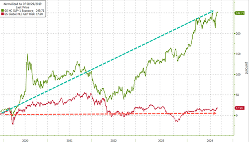 did the fatty bubble pop eli lilly discounts low dose zepbound vials by 50