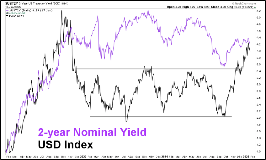 did the fed fumble