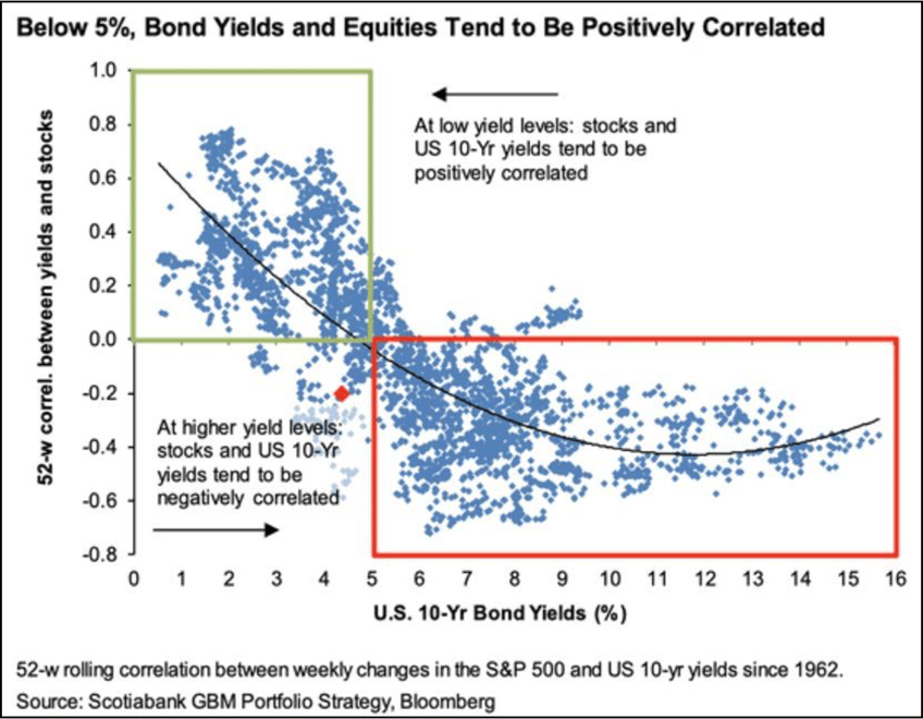 did the fed fumble