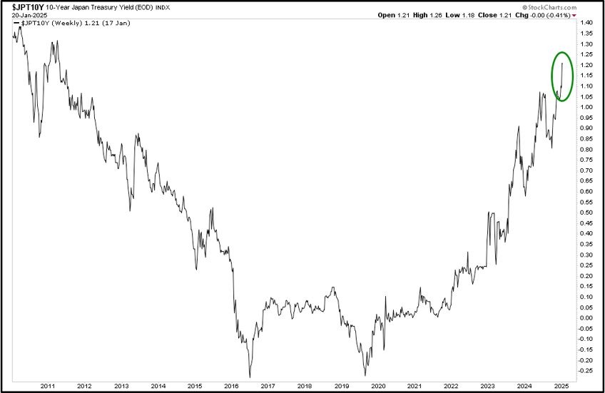 did the fed fumble