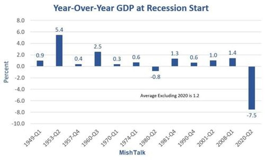 did the fed just predict a recession for later this year