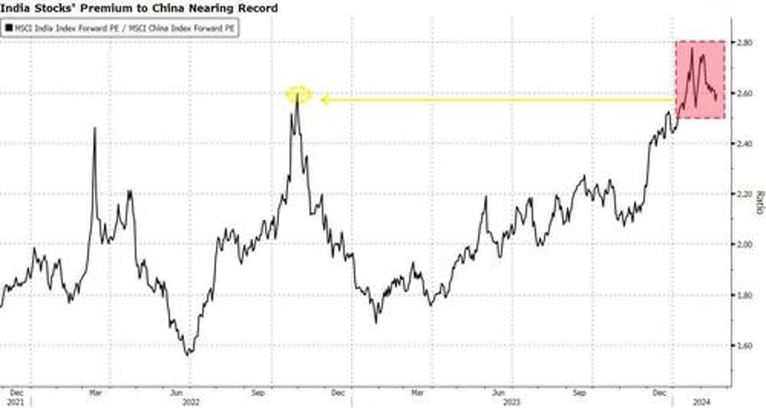 did the india bubble just burst