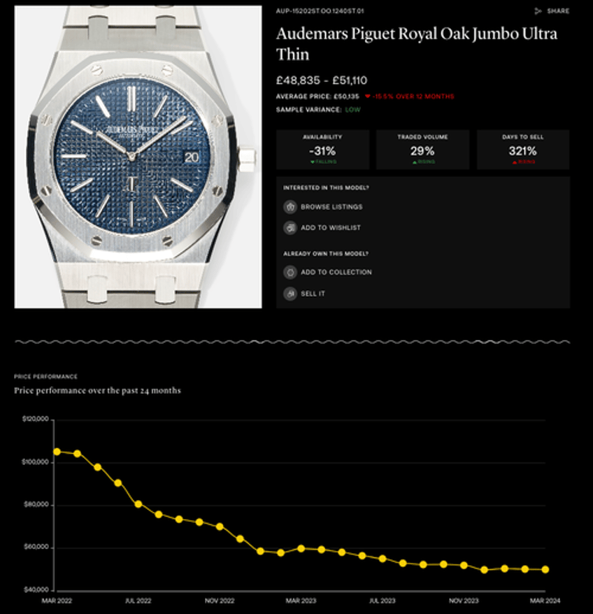 did the used rolex watch market finally bottom 