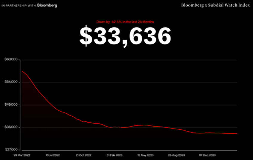 did the used rolex watch market finally bottom 