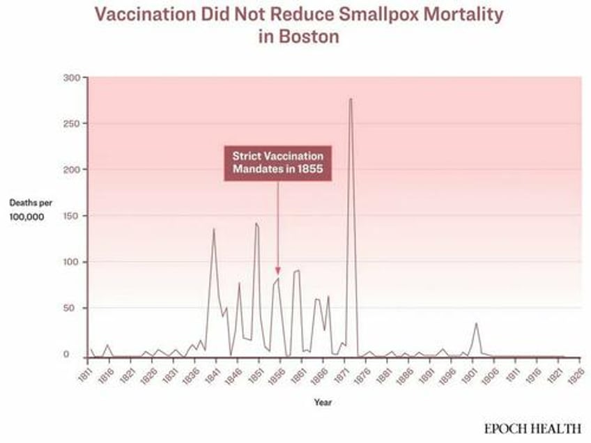 did the vaccine eradicate smallpox