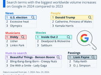 Diddy, Deadpool, & The Donald: 2024 In Google Searches