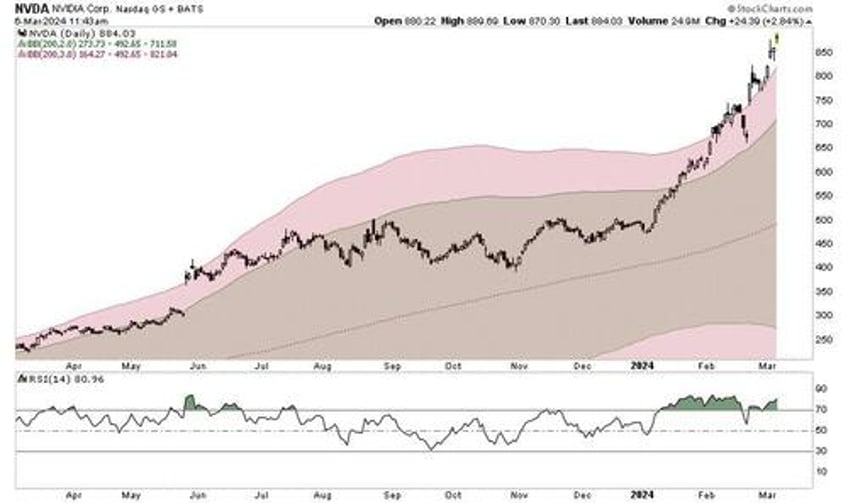 digital currency and gold as speculative warnings