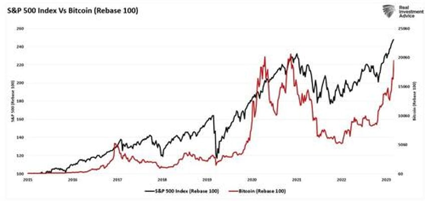 digital currency and gold as speculative warnings