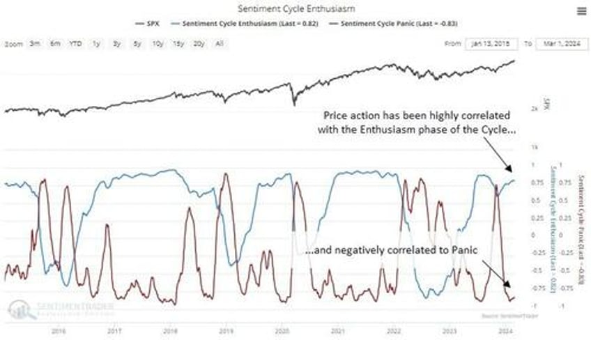 digital currency and gold as speculative warnings