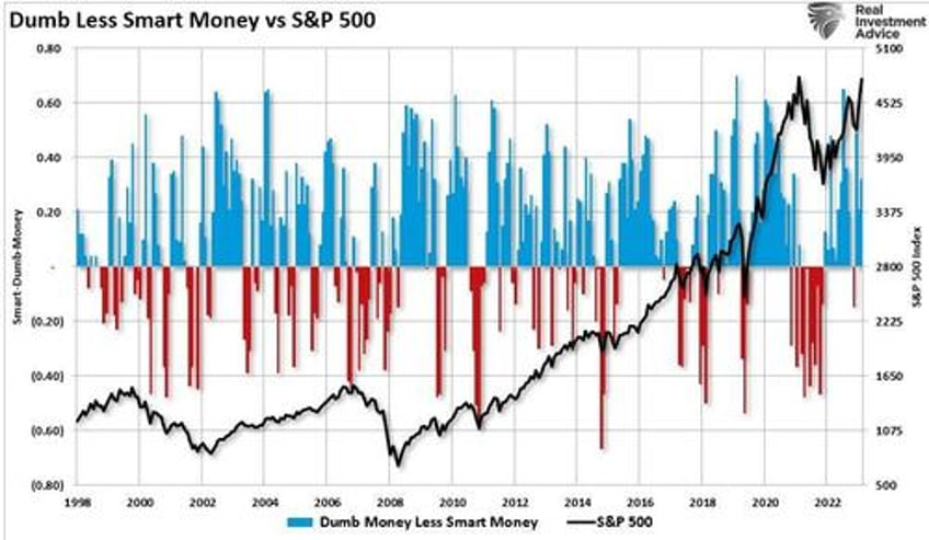 digital currency and gold as speculative warnings