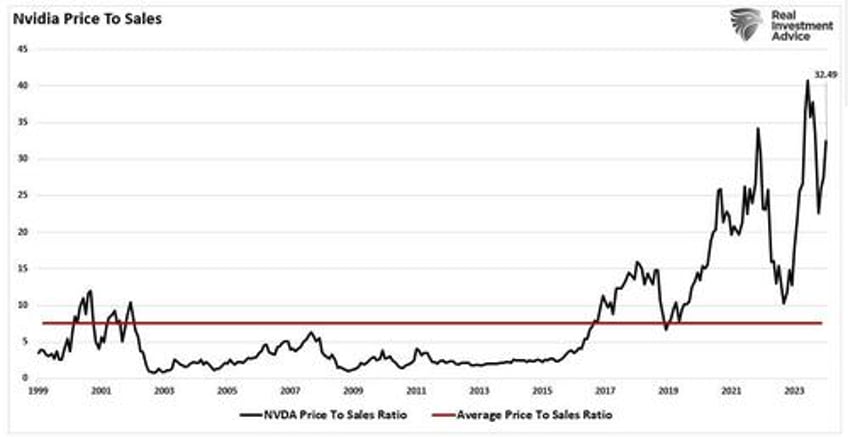 digital currency and gold as speculative warnings