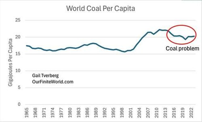 diminishing returns threaten world economic stability