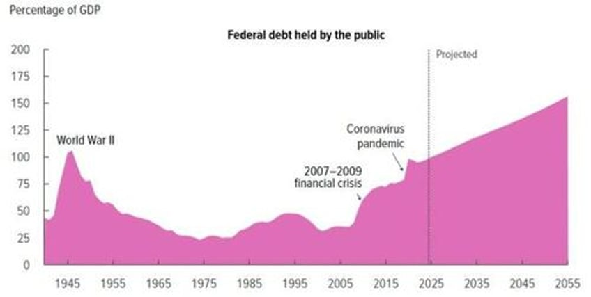 diminishing returns threaten world economic stability