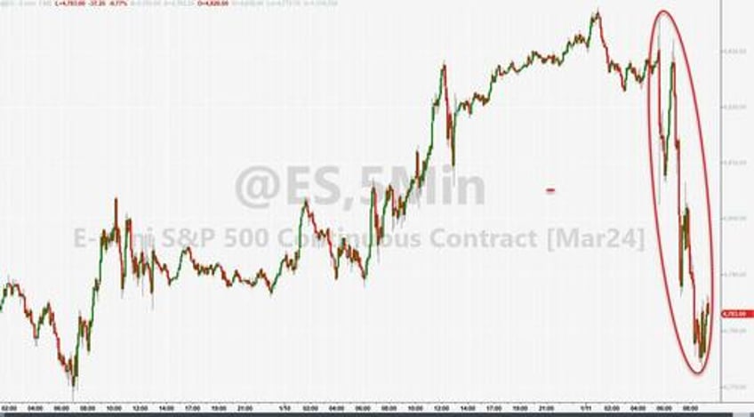 dip alpha goldmans flow guru is bullish as earnings bar is low buyback blackout ends gamma unclenches