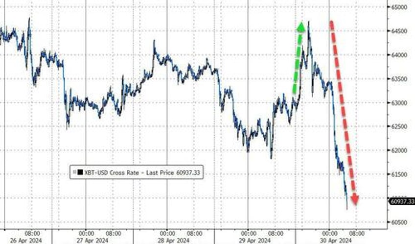 disappointing volume for hong kong crypto etfs launch issuers unfazed by secs eth security debacle