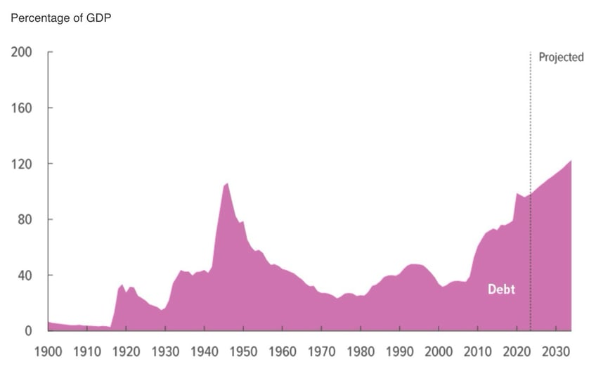 disconnect between valuations and economic reality couldnt be more apparent