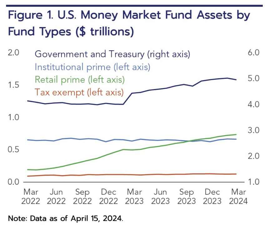 disconnect between valuations and economic reality couldnt be more apparent