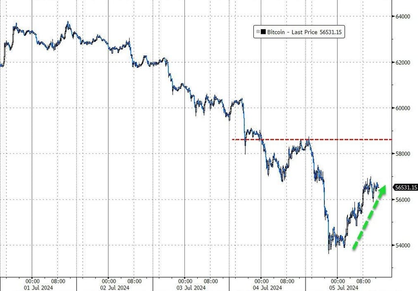 disconnect between valuations and economic reality couldnt be more apparent