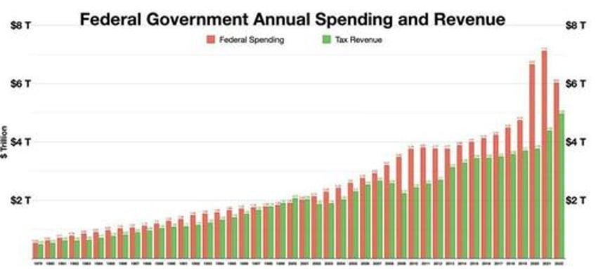 disrupt defund deport deny destroy