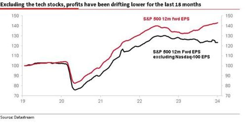 divergences and other technical warnings