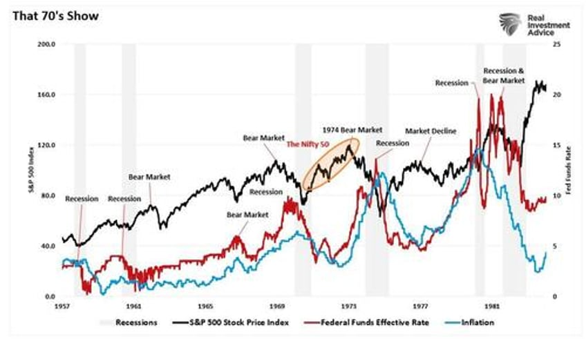 divergences and other technical warnings