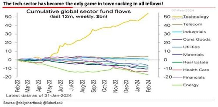 divergences and other technical warnings