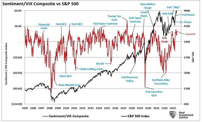 divergences and other technical warnings