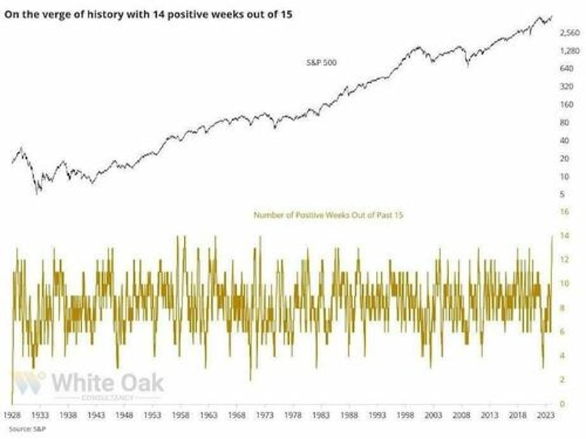 divergences and other technical warnings