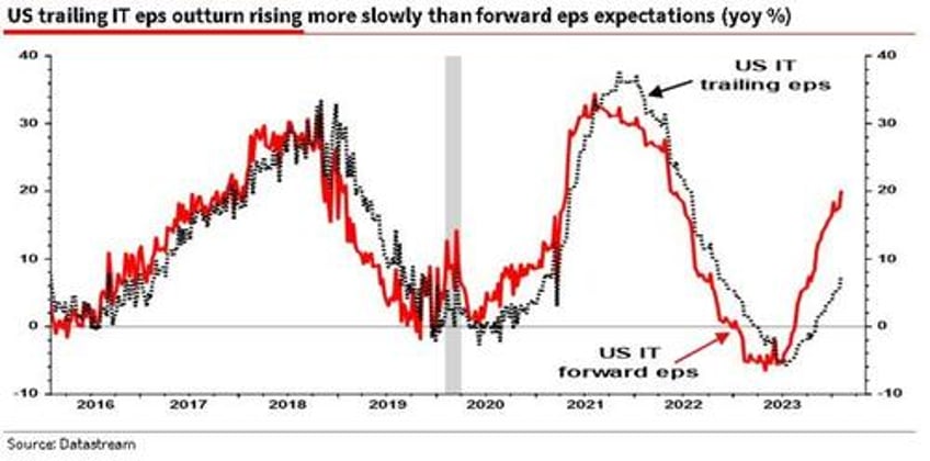 divergences and other technical warnings