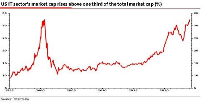 divergences and other technical warnings