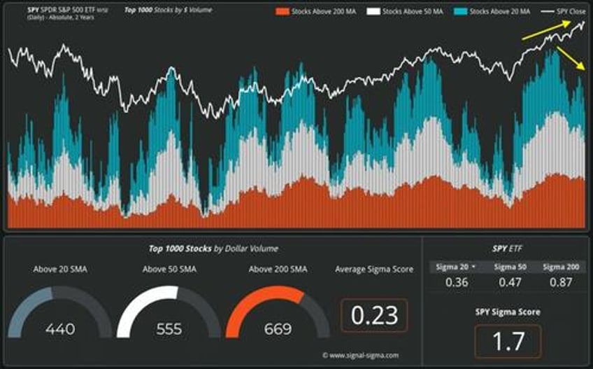 divergences and other technical warnings