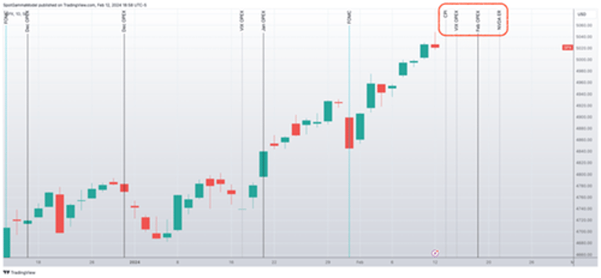 do call skews signal bulls are maxed out